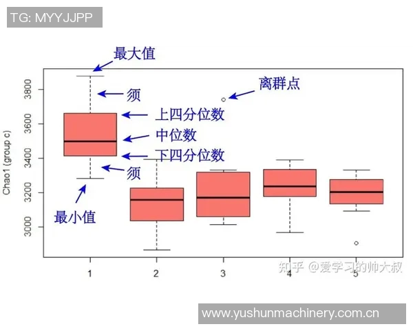 统计学方法在大数据分析中的应用与发展趋势探讨
